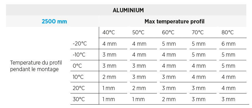 Tableau dilatation profilé aluminium 2500 mm
