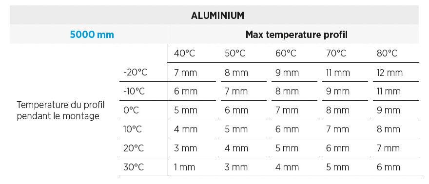 Tableau aluminium 5000 mm variations thermiques