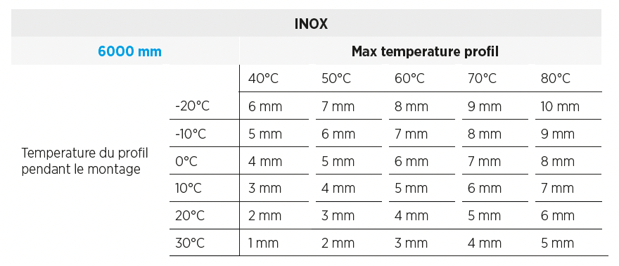 Tableau dilatation INOX 6000 mm selon températures